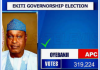 Ekiti 2026: Oyebanji emerges winner with 319,224 votes