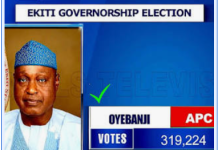 Ekiti 2026: Oyebanji emerges winner with 319,224 votes