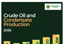 Nigeria meets 104% of OPEC quota as production soars