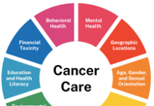 Early cancer diagnosis improves chances of effective treatment, outcome – FG