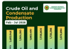 Nigeria exceeds OPEC quota for third month