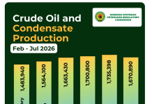 Nigeria exceeds OPEC quota for third month