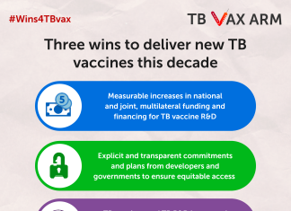 New TB vaccines could save 7.3m lives by 2050 – Gavi