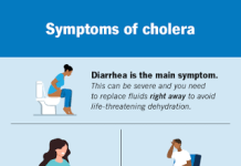 Cholera: The clean water solution