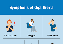 Diphtheria : Yobe Records 511 cases, 13 deaths since January